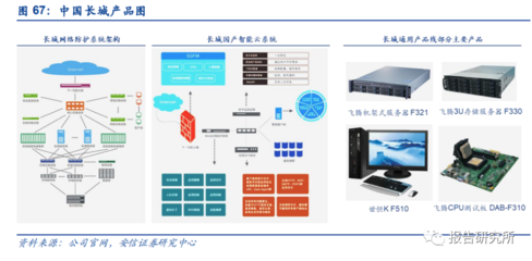 計算機信創行業深度研究 云計算裝備與技術服務的融合創新與發展路徑