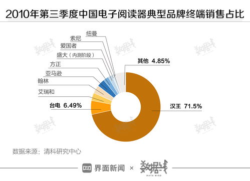 數(shù)據(jù)、市場與技術(shù)生態(tài) 中國對(duì)Kindle及云計(jì)算服務(wù)的戰(zhàn)略意義