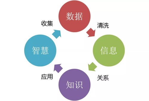 終於有人把云計(jì)算、大數(shù)據(jù)和人工智能講明白了（云計(jì)算裝備技術(shù)服務(wù)篇）
