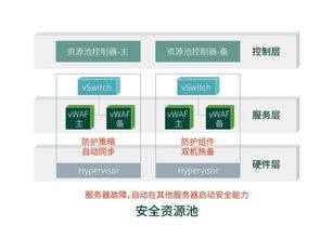 綠盟科技亮相城商行創新座談會 云計算解決方案提供上云動力